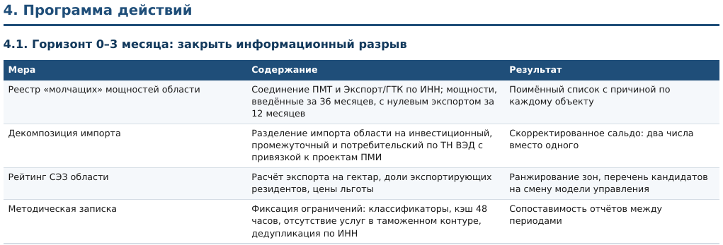 Программа действий на первые три месяца